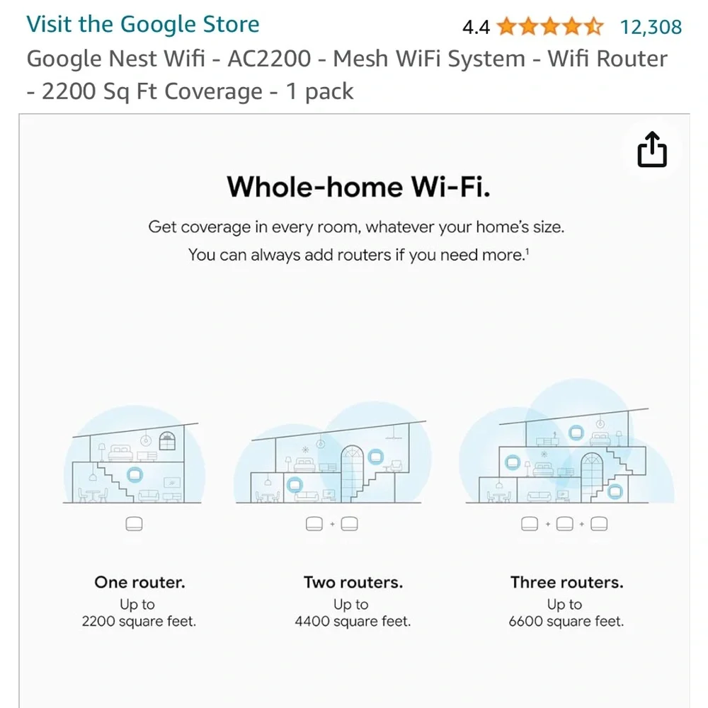 New in box Google Nest Mesh WiFi AC2200 H2D 2200 square feet of coverage - Picture 6 of 6